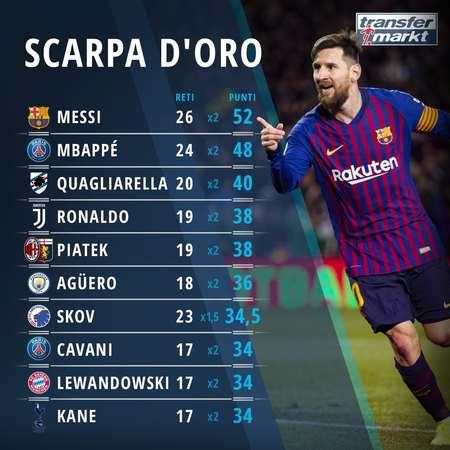 预期控球与 预期控球与